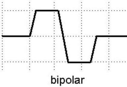 RUP6 Bipolar